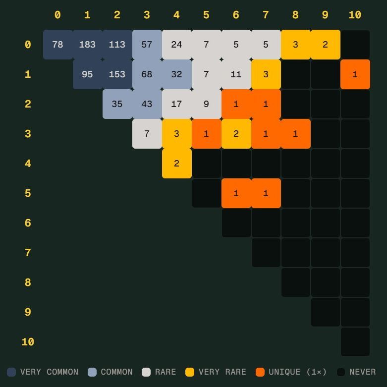 德国险创世界杯 Scorigami：什么是这个冷门纪录